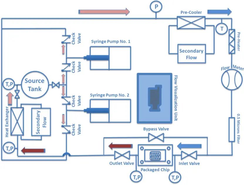 Figure1