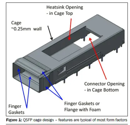 Figure1