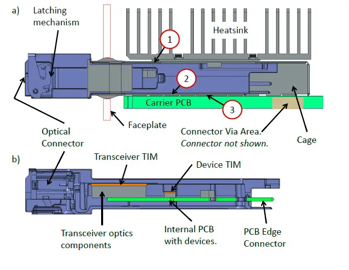 Figure2