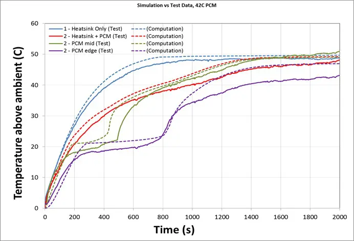 Figure2