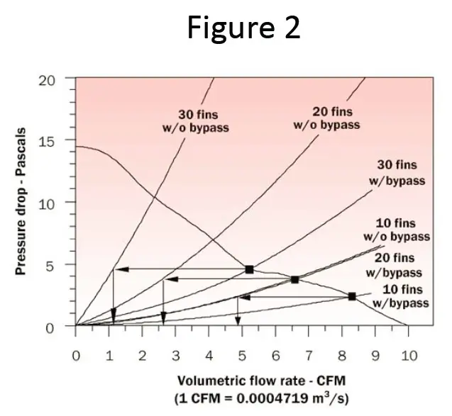 Figure2