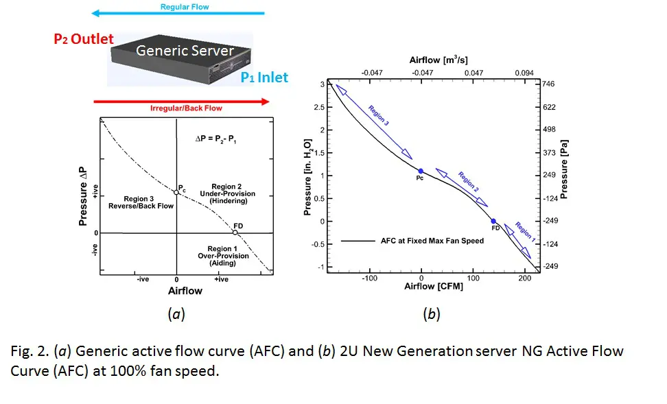 Figure2