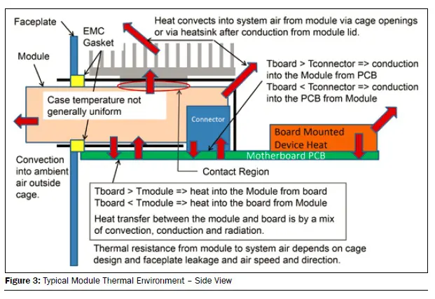 Figure3