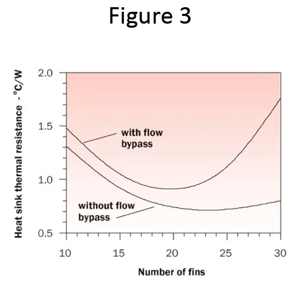 Figure3