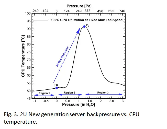 Figure3