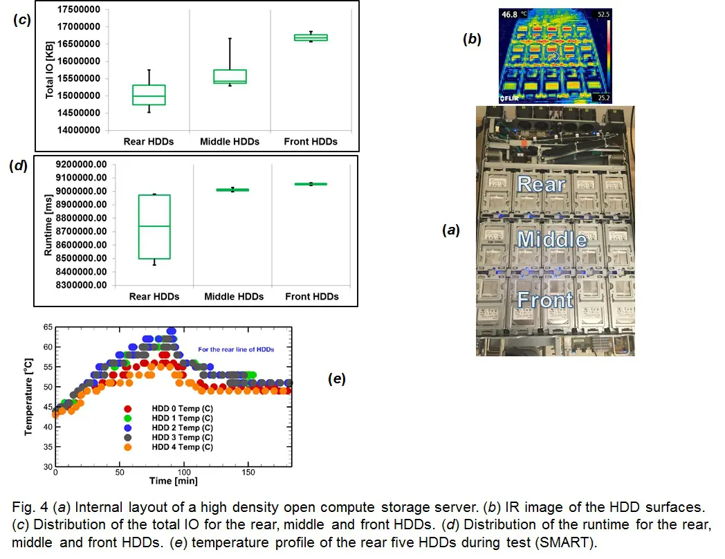 Figure4