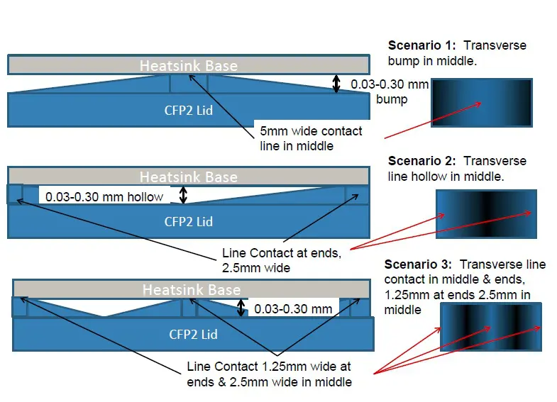 Figure4