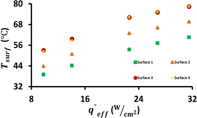 Figure4