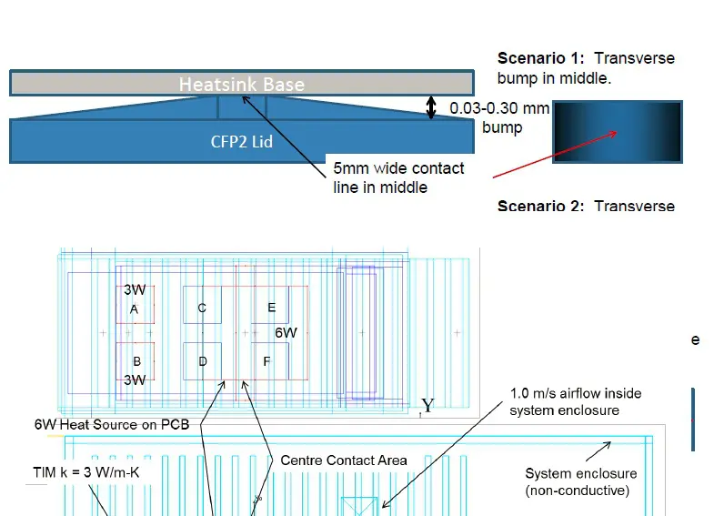 Figure5