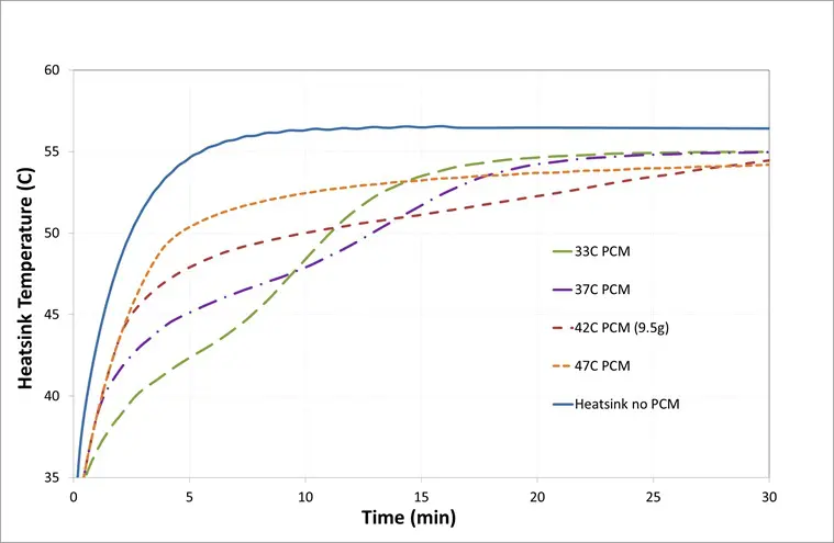 Figure5