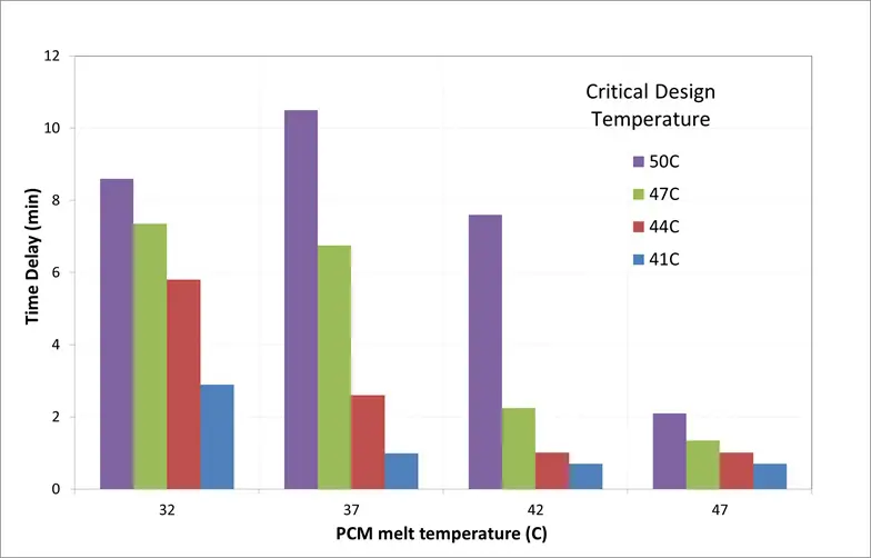 Figure6