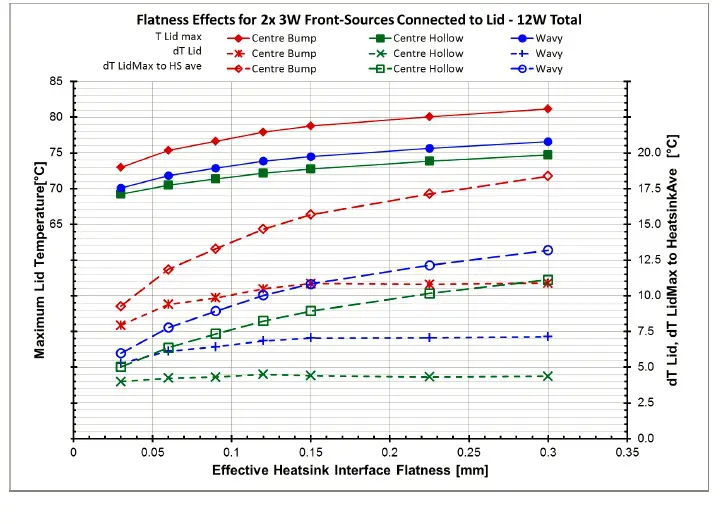 Figure6