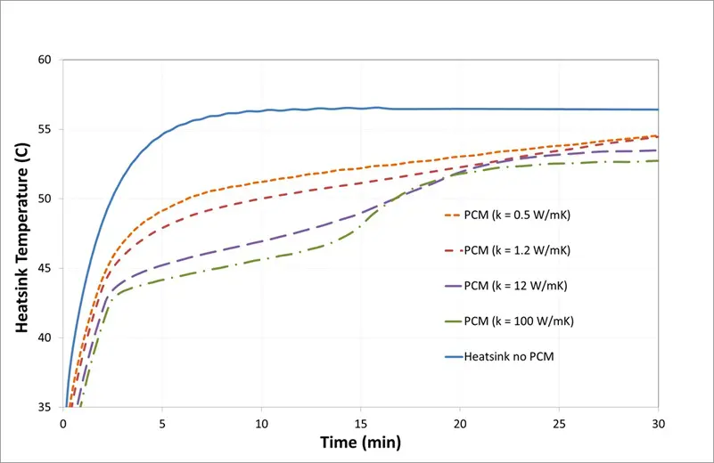 Figure7