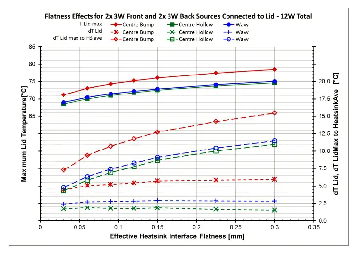 Figure7