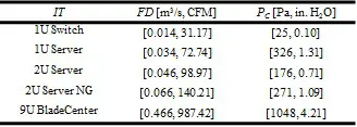 Table1_IT_AIR_SYSTEMS_CHARACTERISTICS