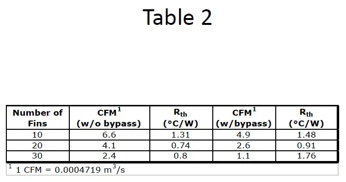 Table2