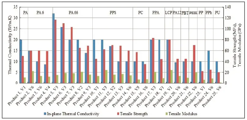 techbrief-figure1