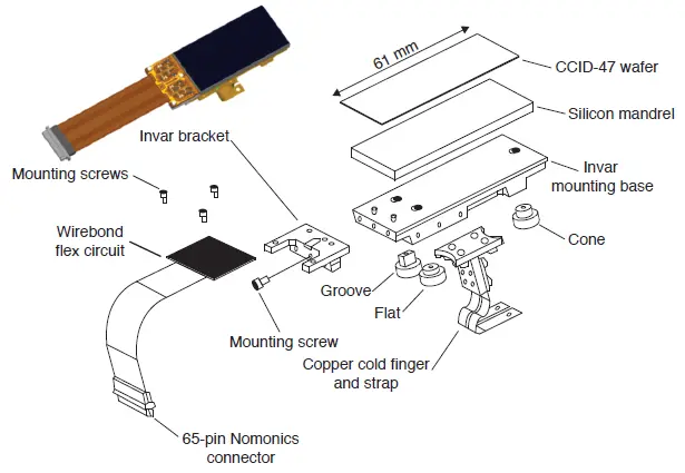 Wide field-of-view SST CCD (Courtesy: MIT Lincoln Lab Tech Notes, 2012)