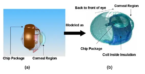 dissertationmodel